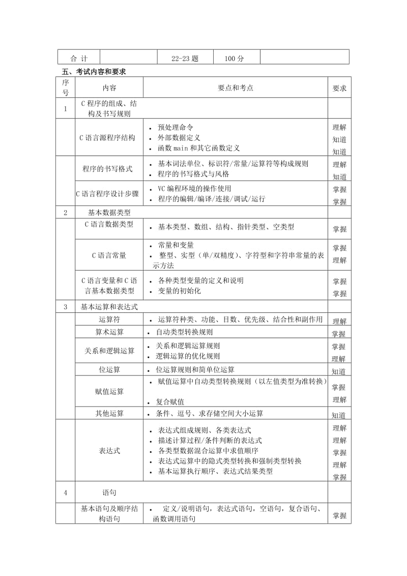 上海市高等学校计算机等级考试(二级)《C程序设计》考试大纲_第2页