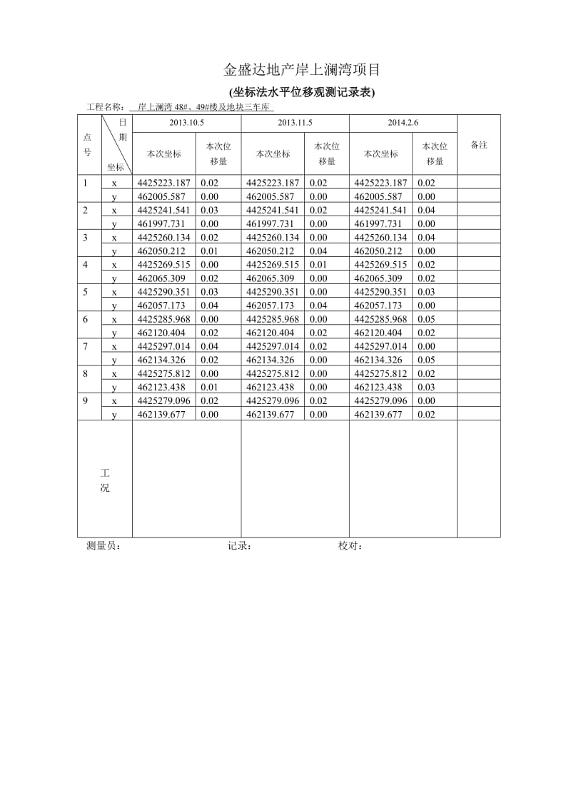 基坑监测记录表_第3页