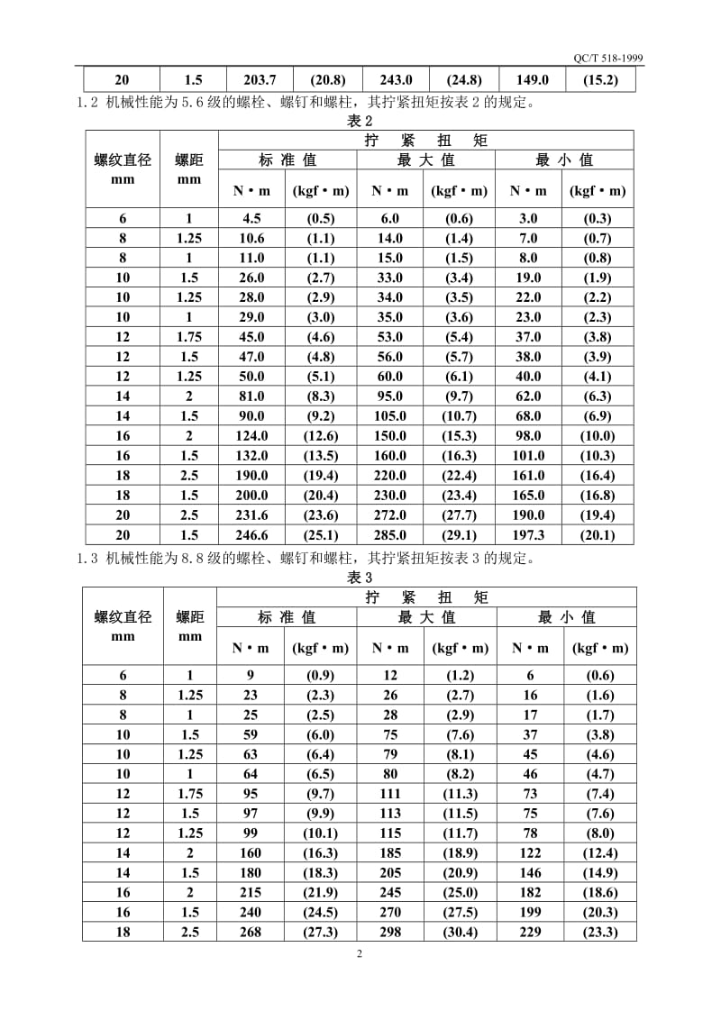 汽车用螺纹紧固件拧紧扭矩规范QCT-518-1999_第2页