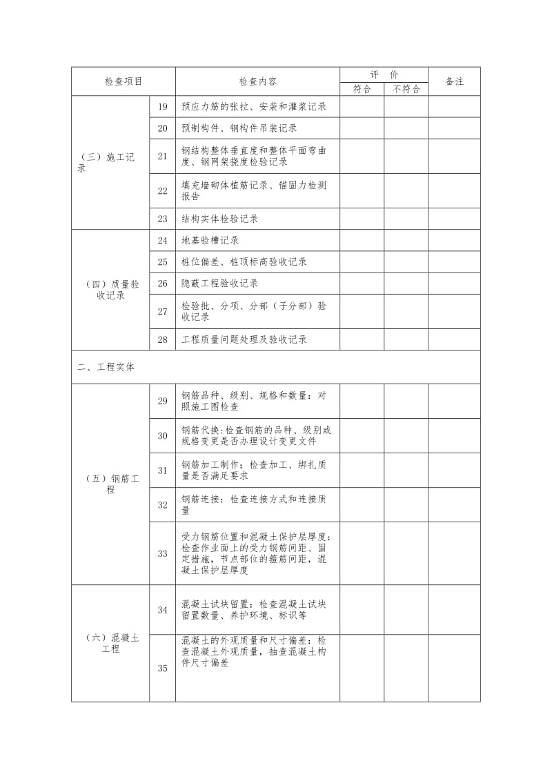 建设工程施工质量检查表(一)_第3页