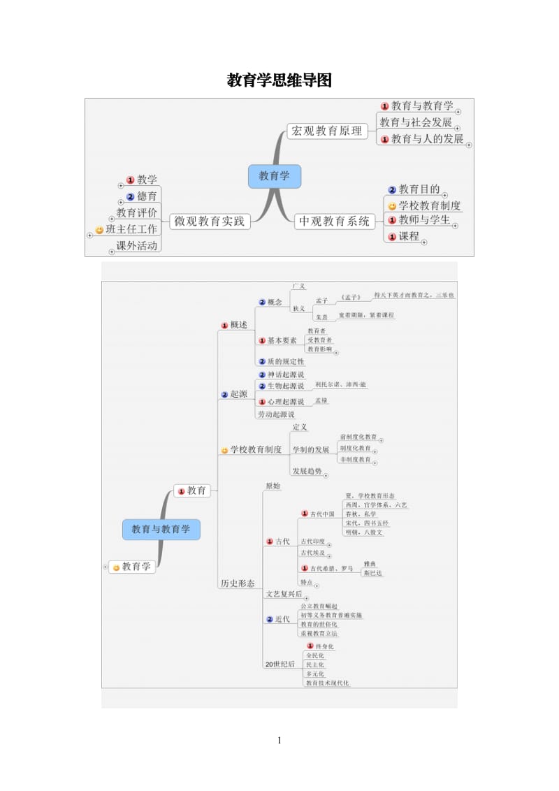 教育综合思维导图_第1页