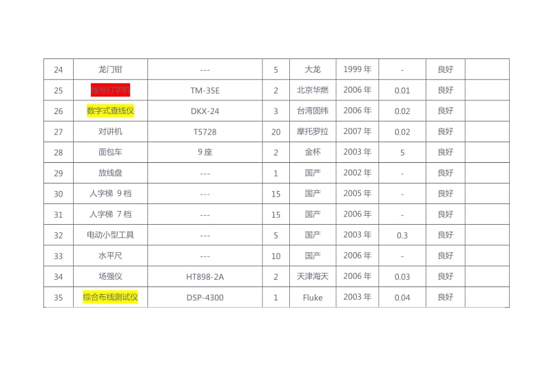 弱电工程主要施工机械设备表_第3页