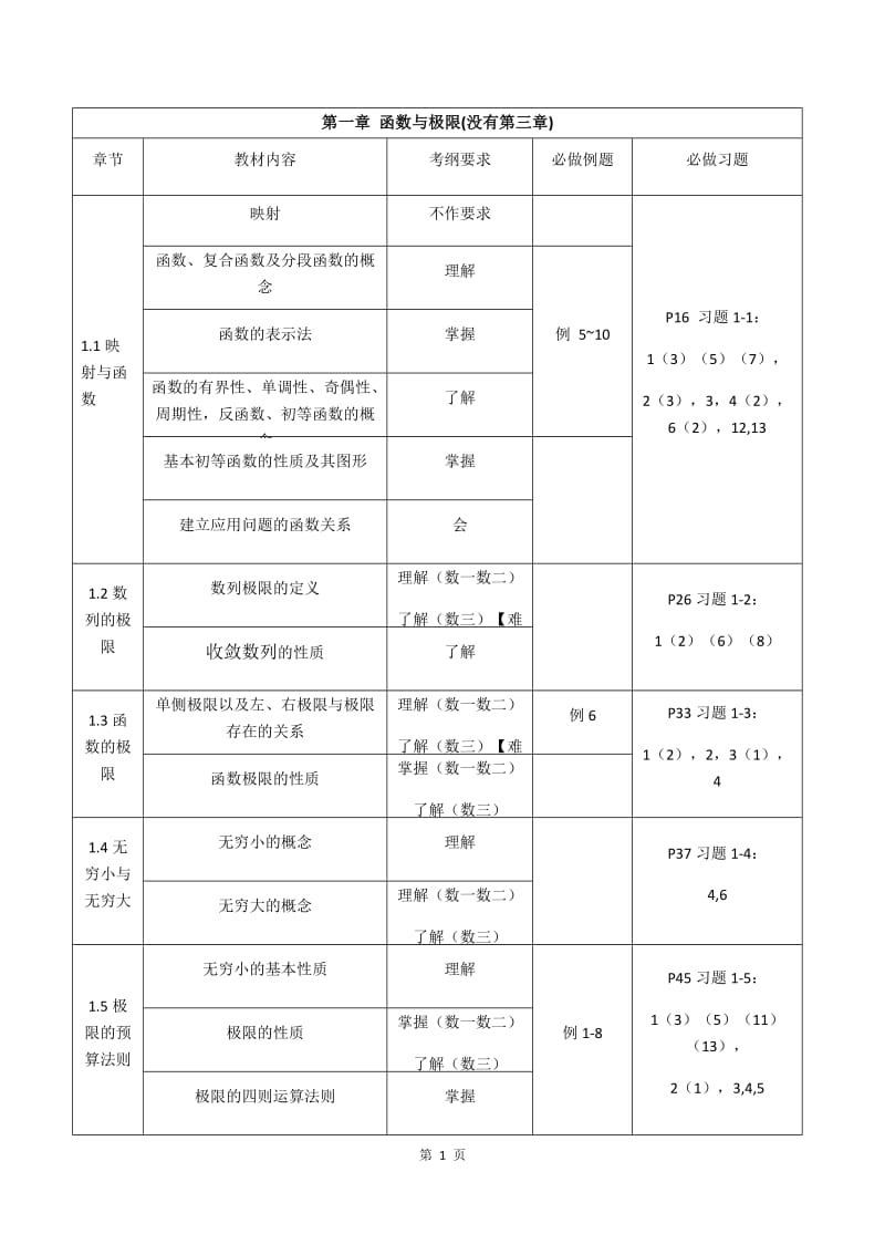 同济高数第七版上册考研数学考纲_第1页