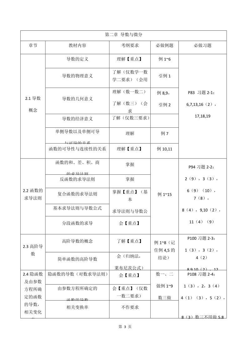 同济高数第七版上册考研数学考纲_第3页