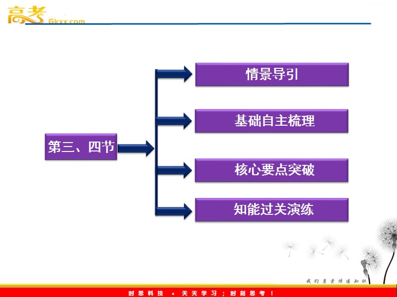 高考生物一轮复习核心要点突破系列课件：第五章第三、四节《水利工程中的生态学问题》《生态工程的前景》（浙教版选修3）_第3页