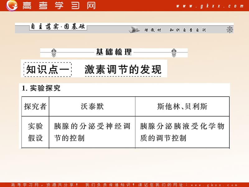 高考生物一轮复习课件：必修3 第1、2章第3课时通过激素的调节_神经调节与体液调节的关系 （人教版）_第3页