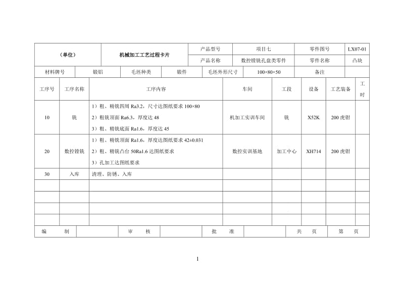 机械加工工艺卡模板_第1页