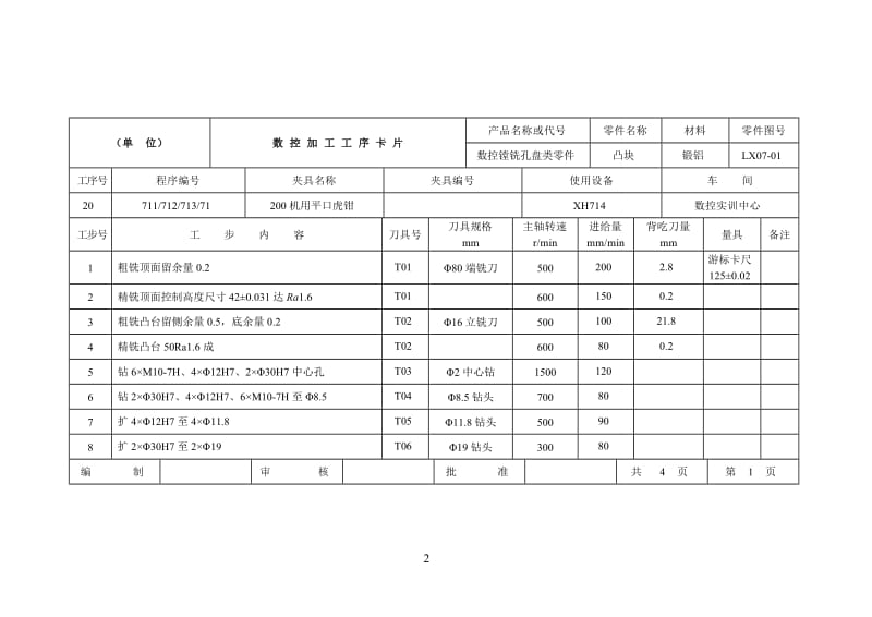 机械加工工艺卡模板_第2页