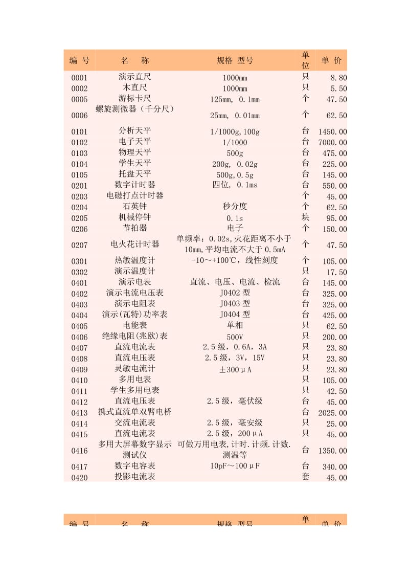 高中物理实验器材一览表_第1页