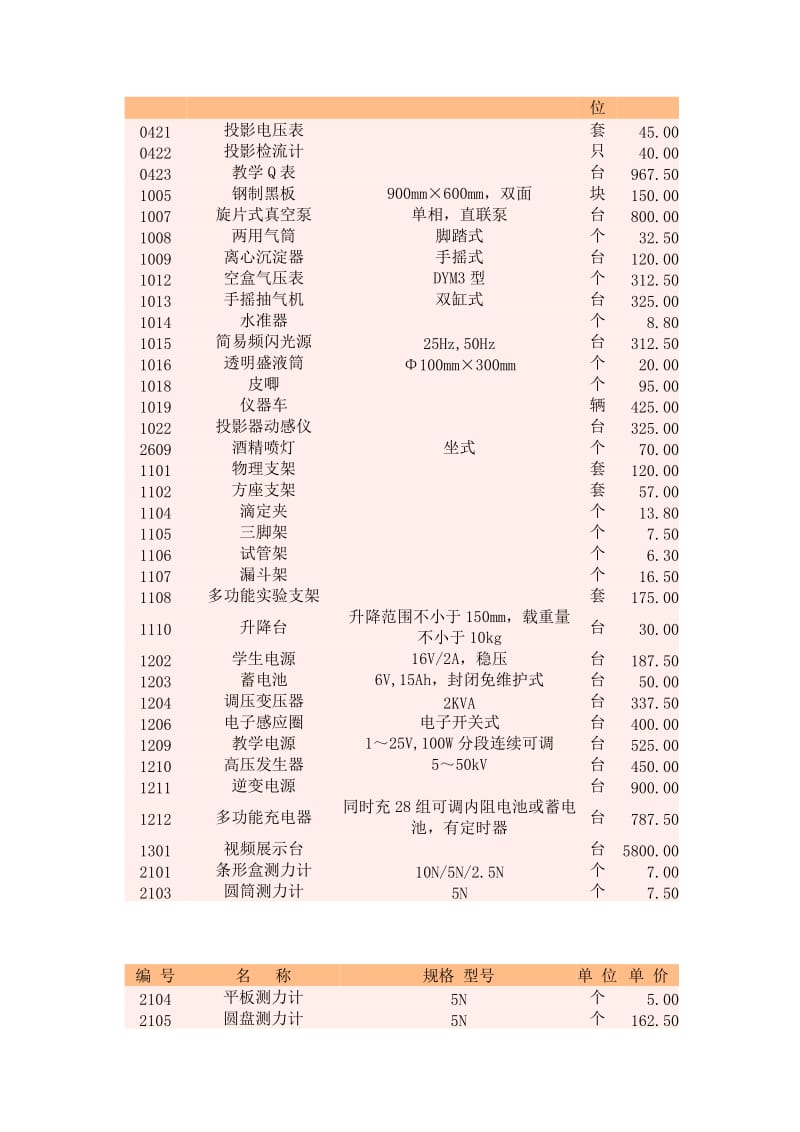 高中物理实验器材一览表_第2页