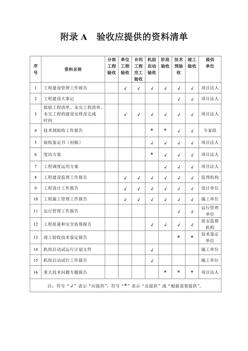 水利工程验收表(范本)_第2页