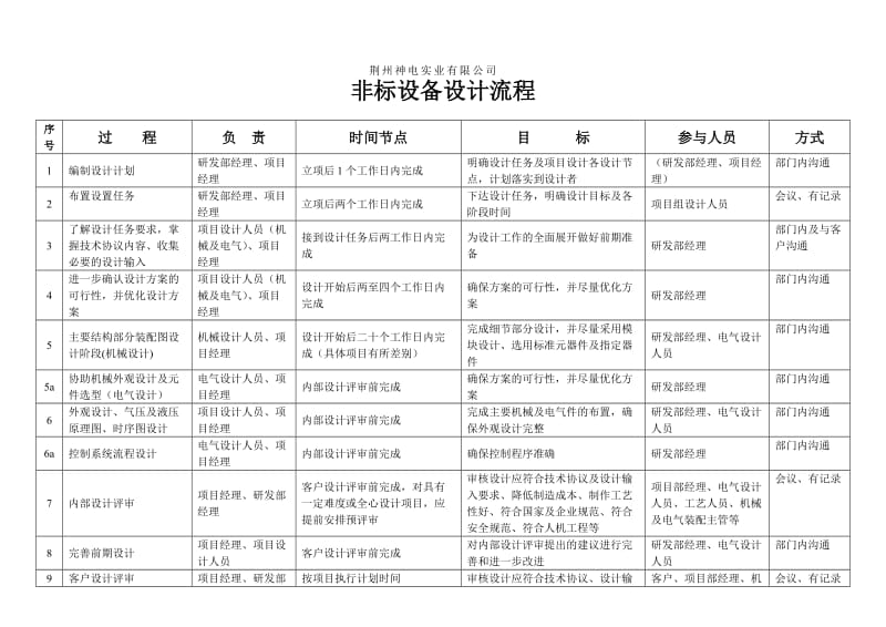 非标设计流程(表格)_第1页