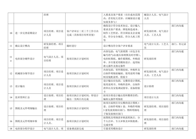 非标设计流程(表格)_第2页