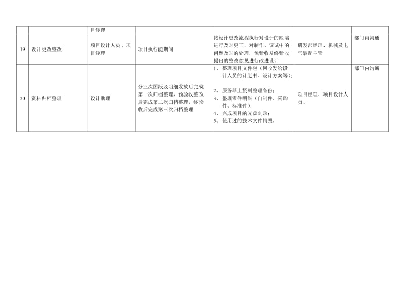 非标设计流程(表格)_第3页