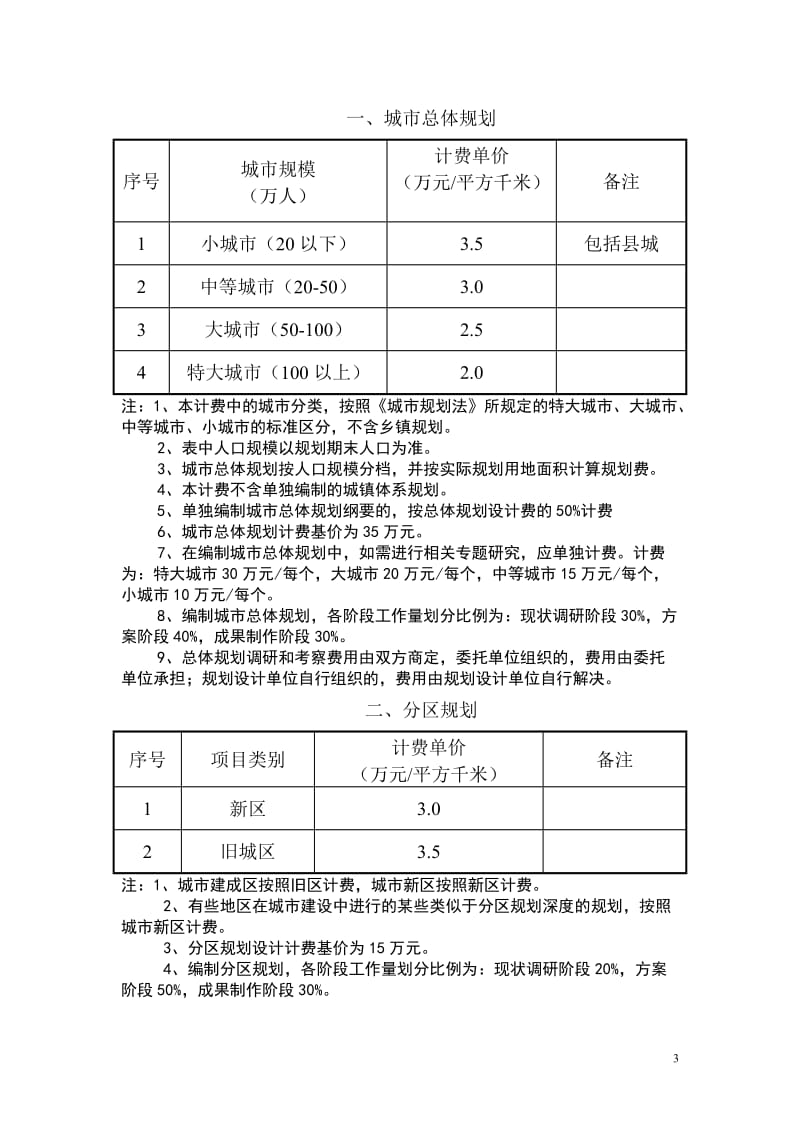 全国城市规划设计收费标准_第3页