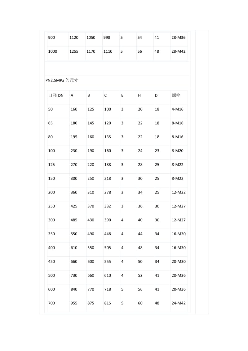 国标标准法兰尺寸对照表_第2页