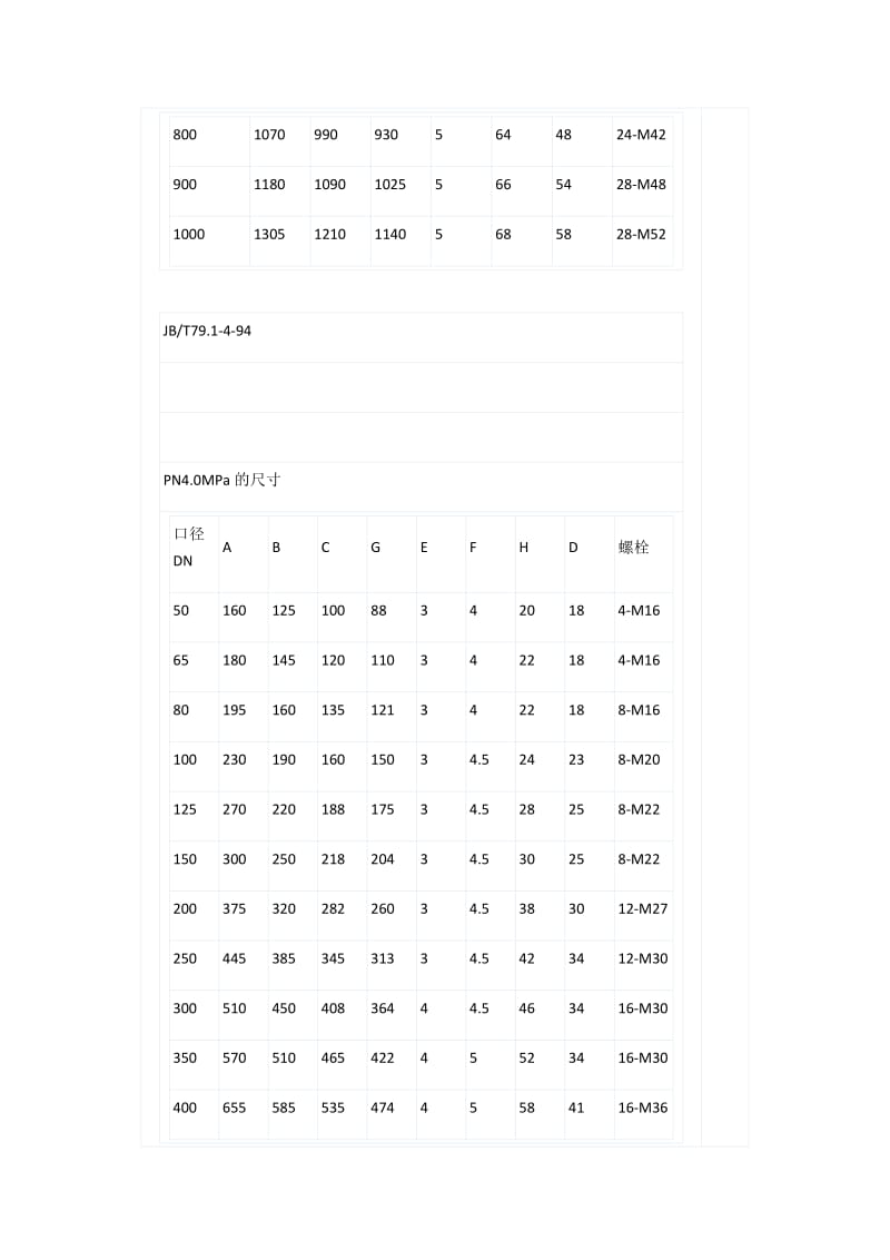 国标标准法兰尺寸对照表_第3页