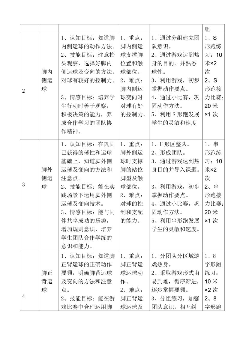 基本功足球运球单元教学计划_第2页