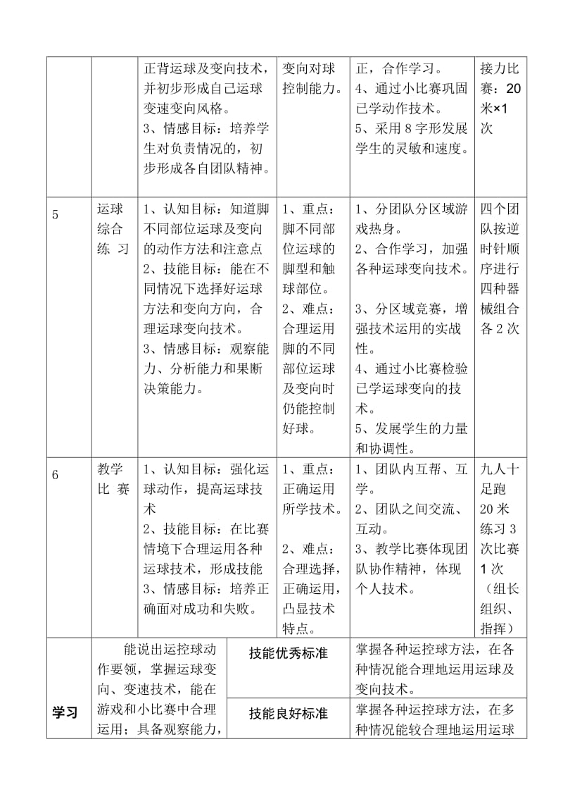 基本功足球运球单元教学计划_第3页