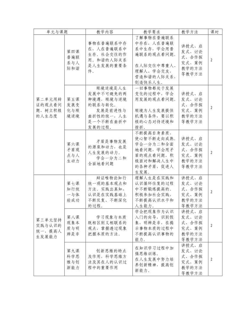 基础课课程标准模板-(2)哲学与人生_第3页