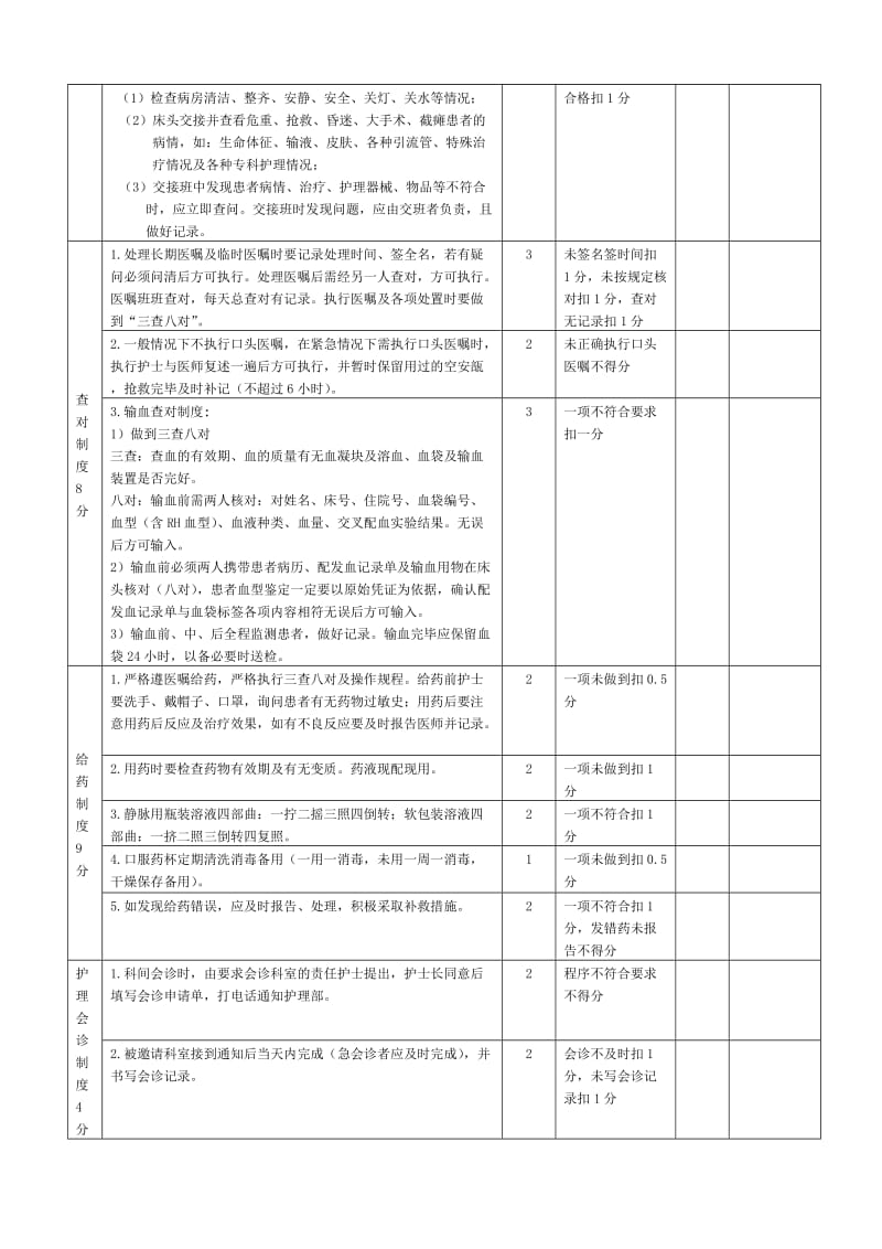 护理工作核心制度考核标准_第2页