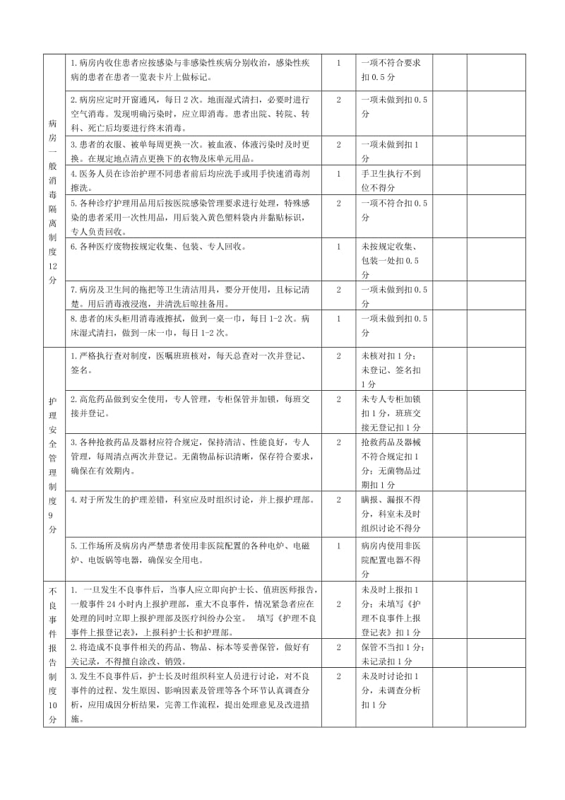 护理工作核心制度考核标准_第3页