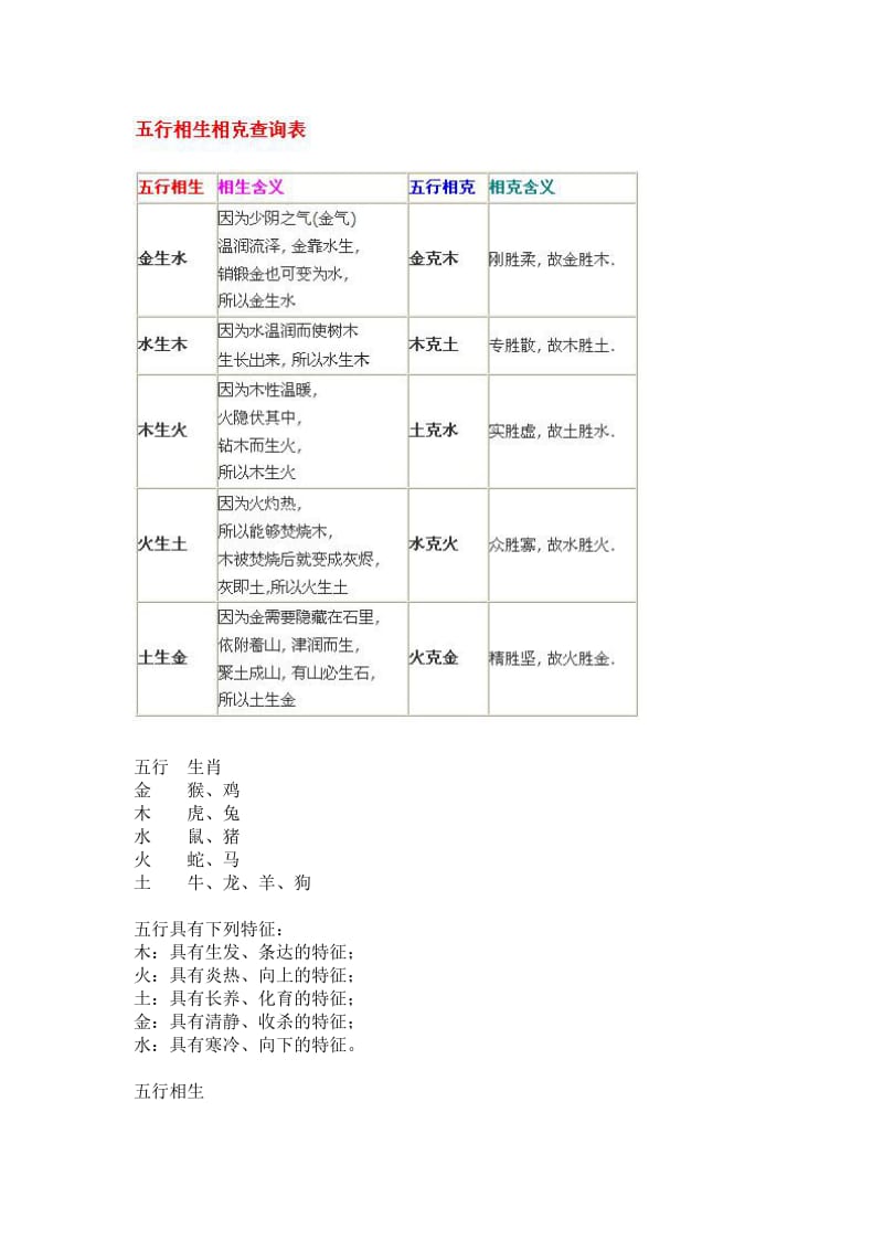 属相相生相克表_第2页