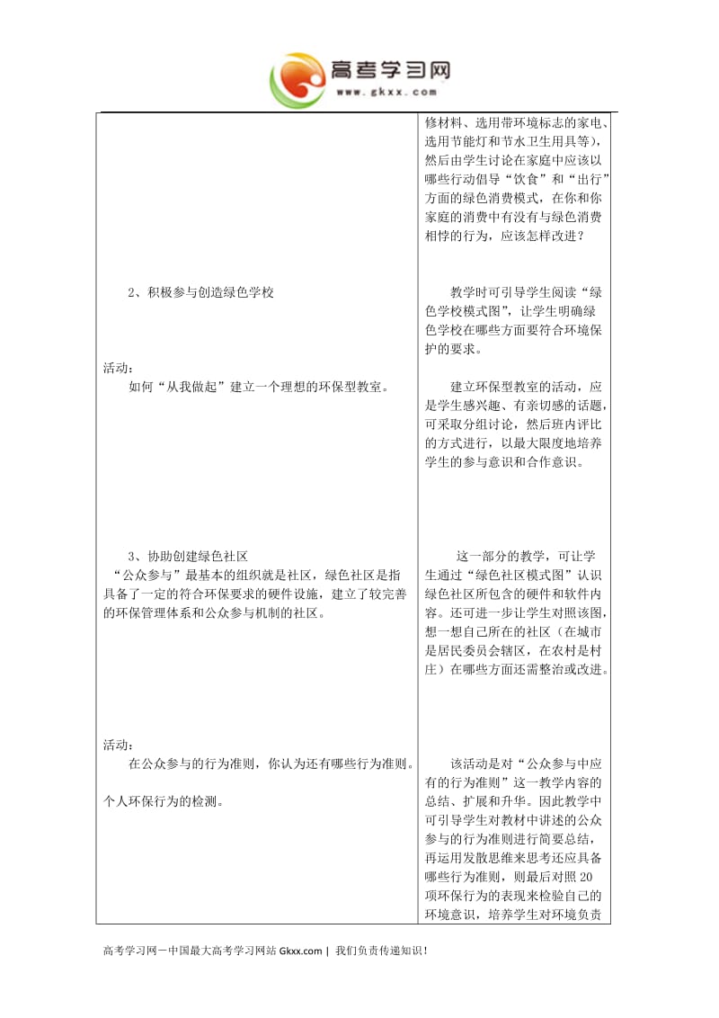 高中地理《公众参与》学案1（鲁教版选修6）_第3页