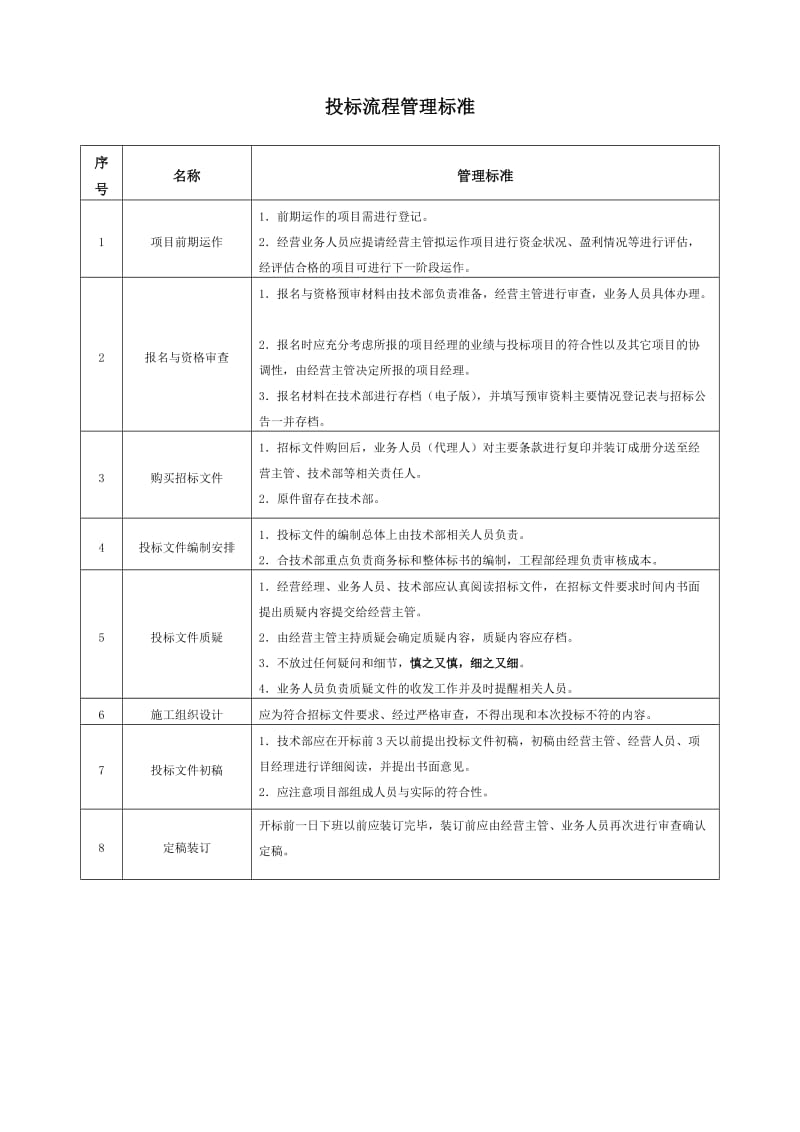 投标管理流程图_第2页