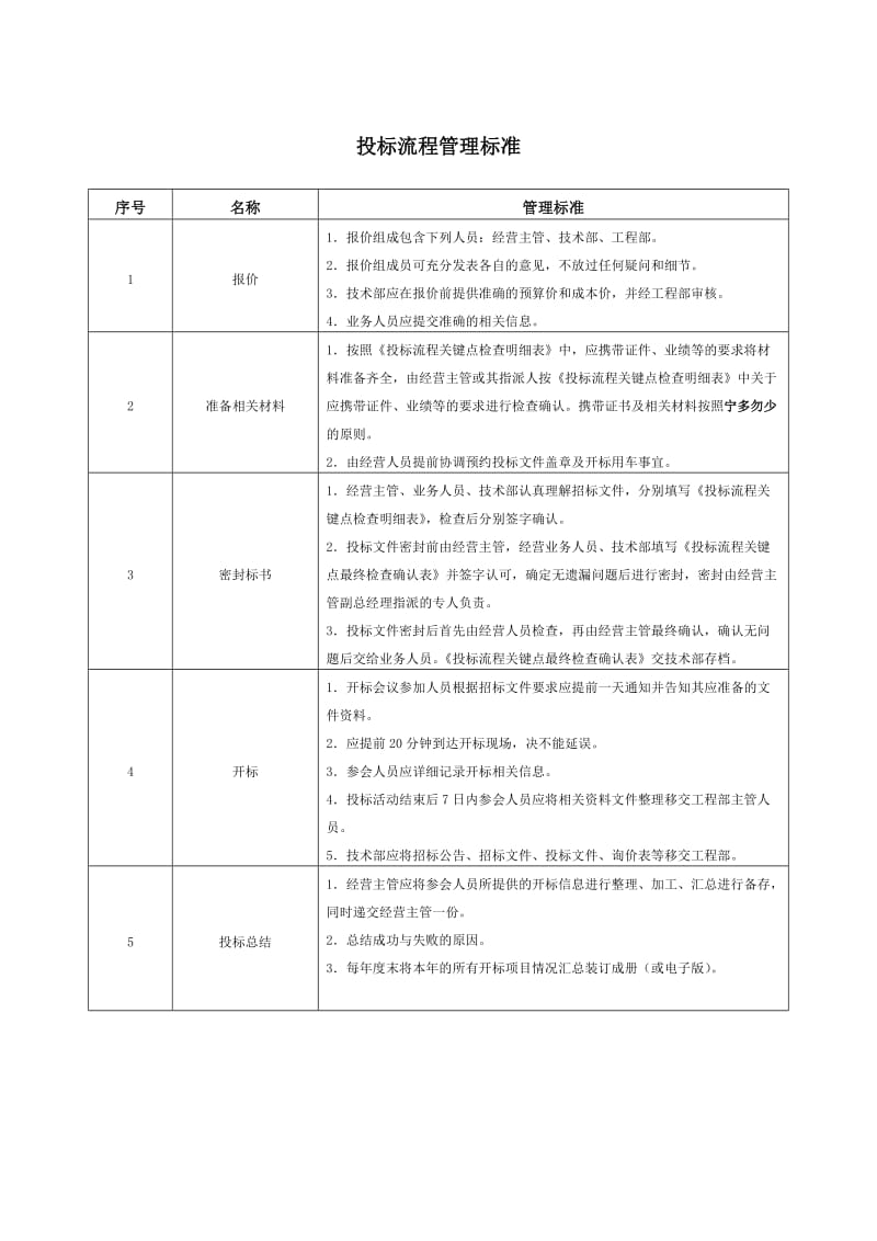 投标管理流程图_第3页