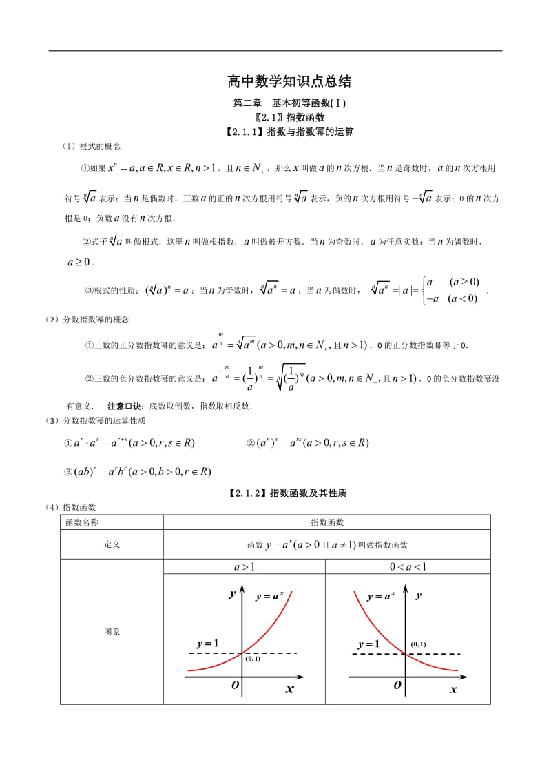 高中数学总结：基本初等函数_第1页