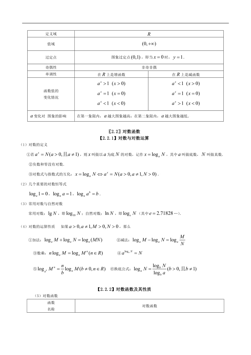 高中数学总结：基本初等函数_第2页