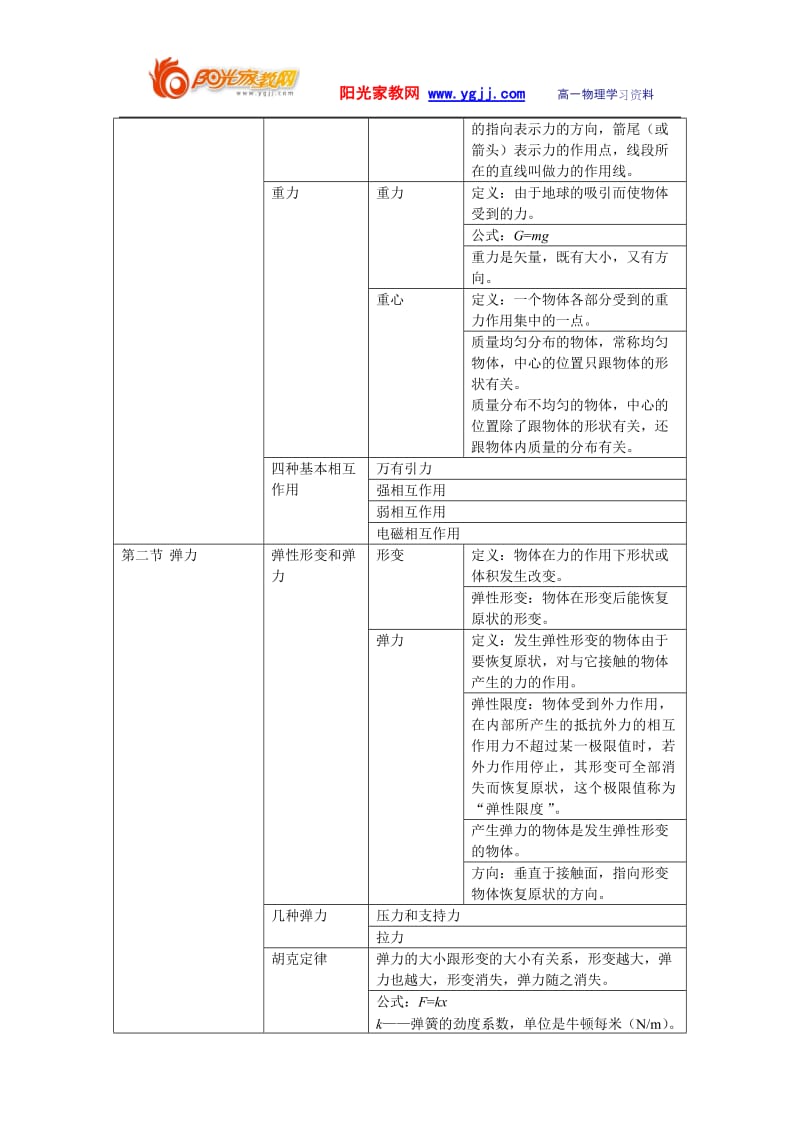 高一物理必修一-人教版-知识点总结修改_第3页