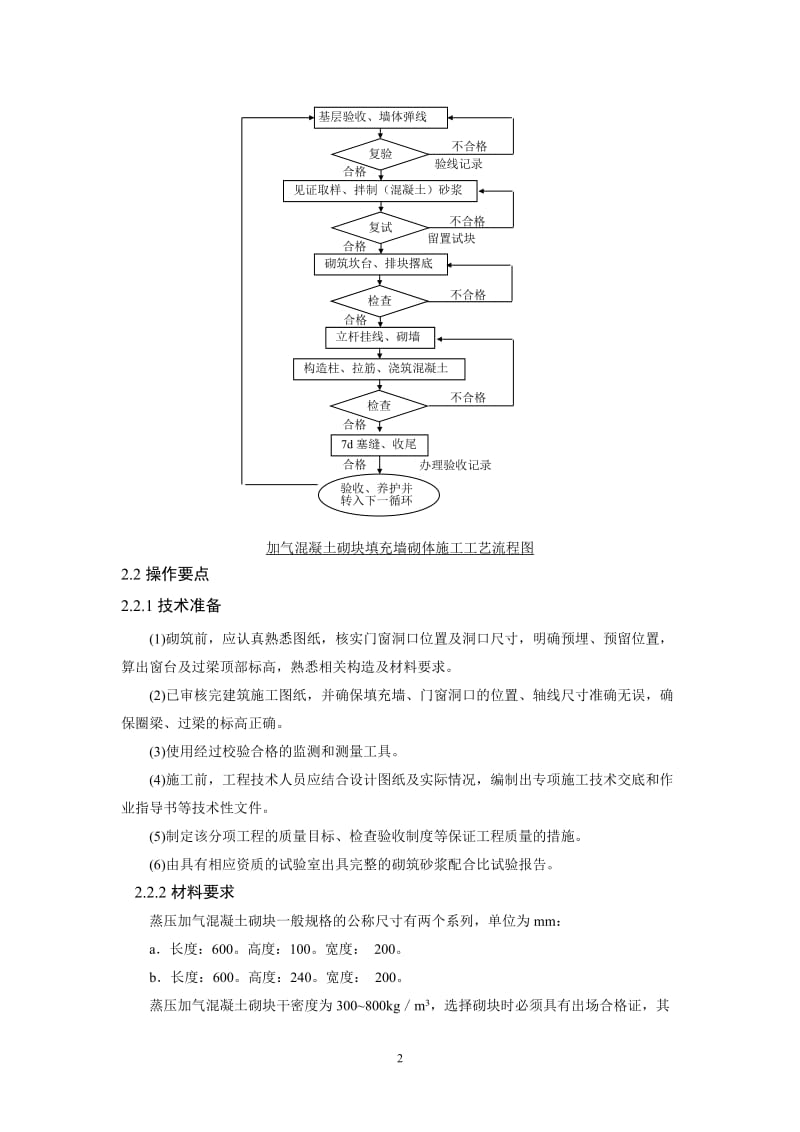 加气混凝土砌块施工方案_第2页