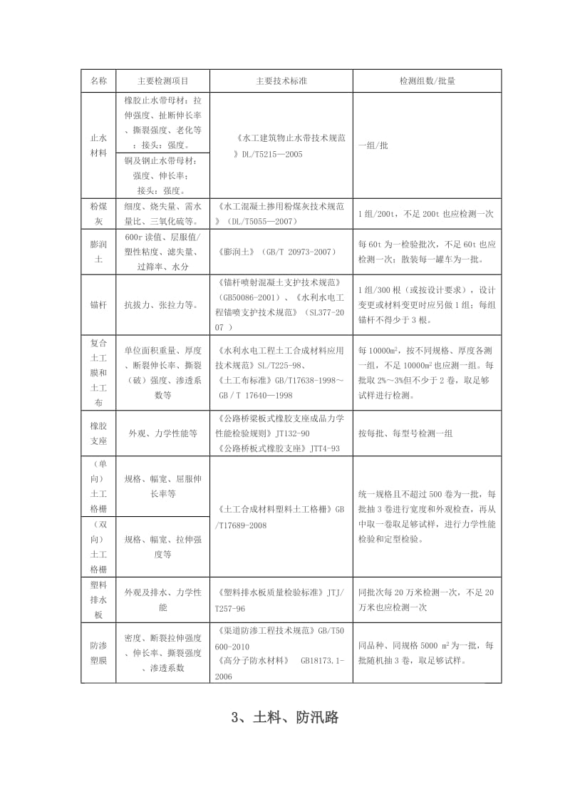 水利工程原材料中间产品主要检测项目和数量_第2页