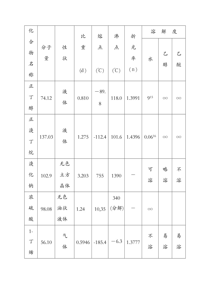 实验七-正溴丁烷的制备_第2页