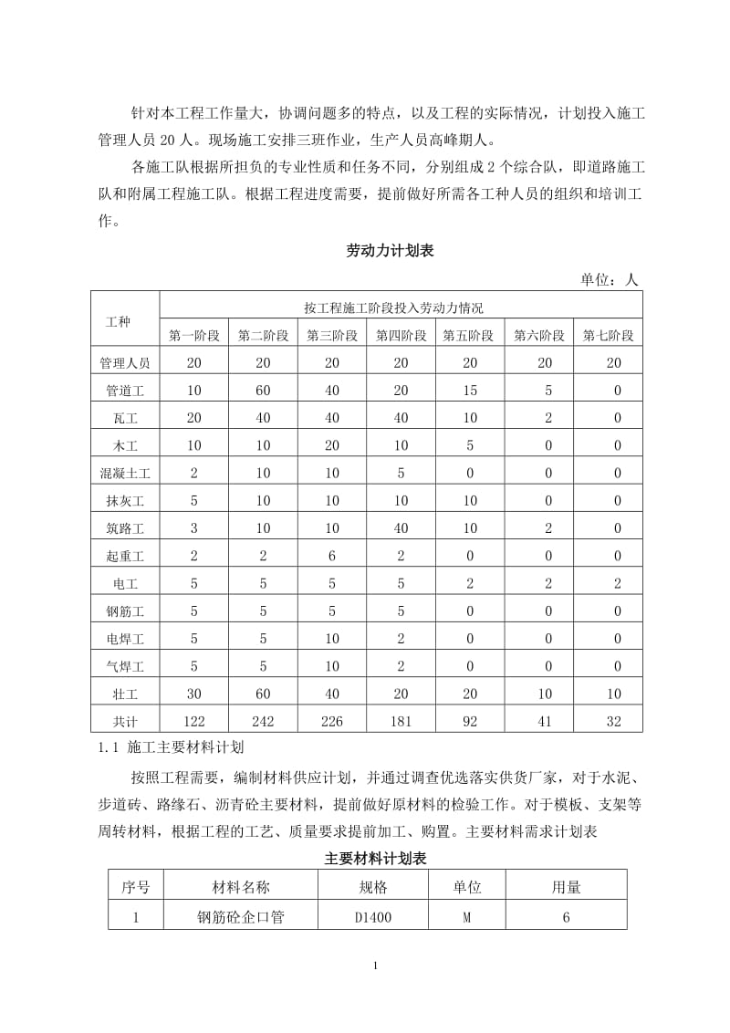 人材机计划_第1页