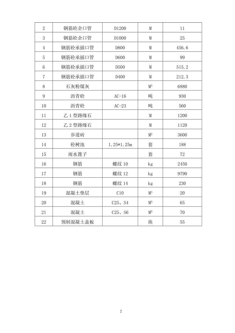 人材机计划_第2页