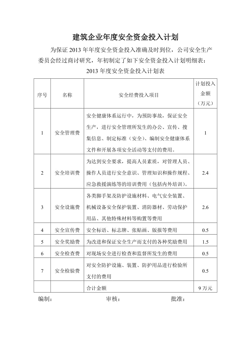 年度安全资金投入计划_第1页