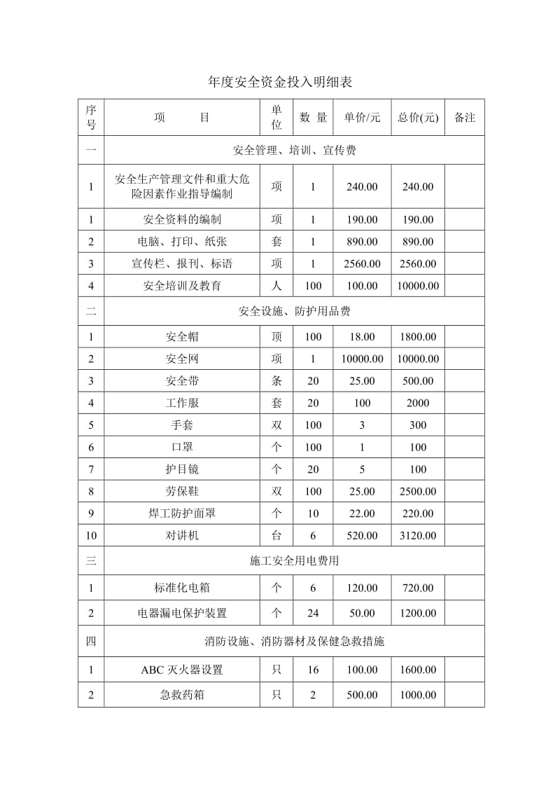 年度安全资金投入计划_第2页