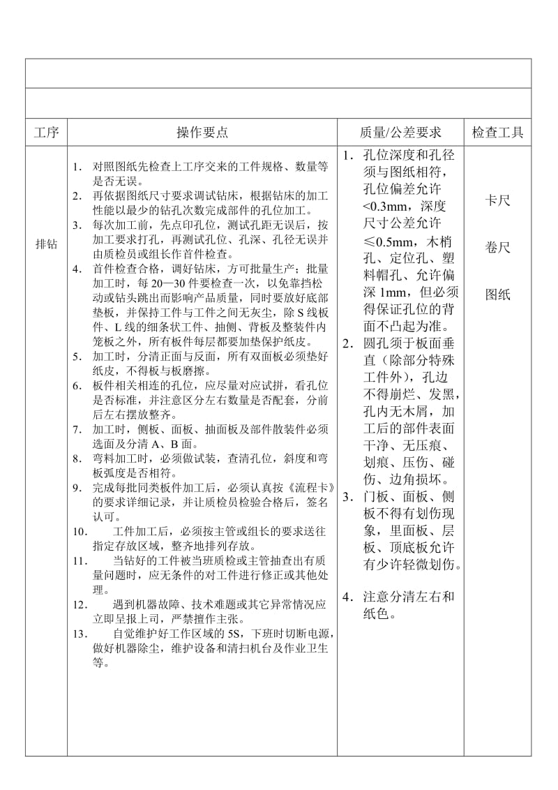 家具制造工序作业指导书_第3页