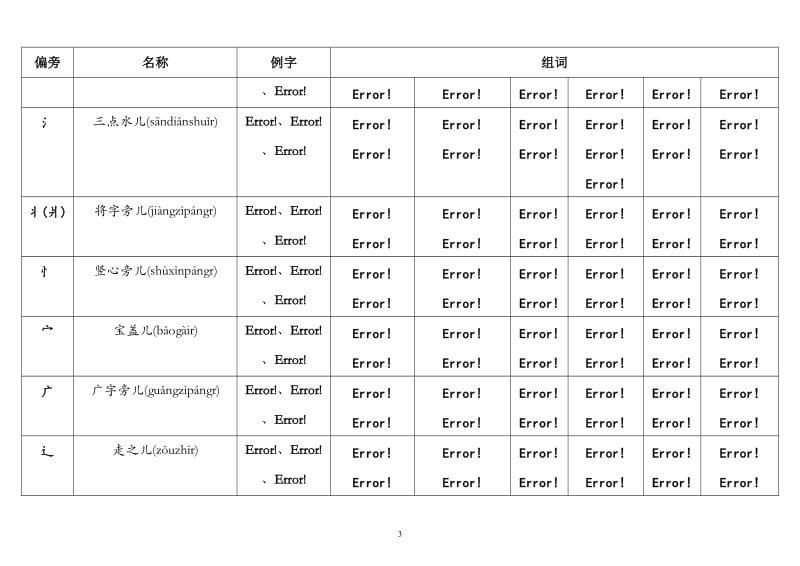 汉字偏旁部首表、常用字及组词(注音)_第3页