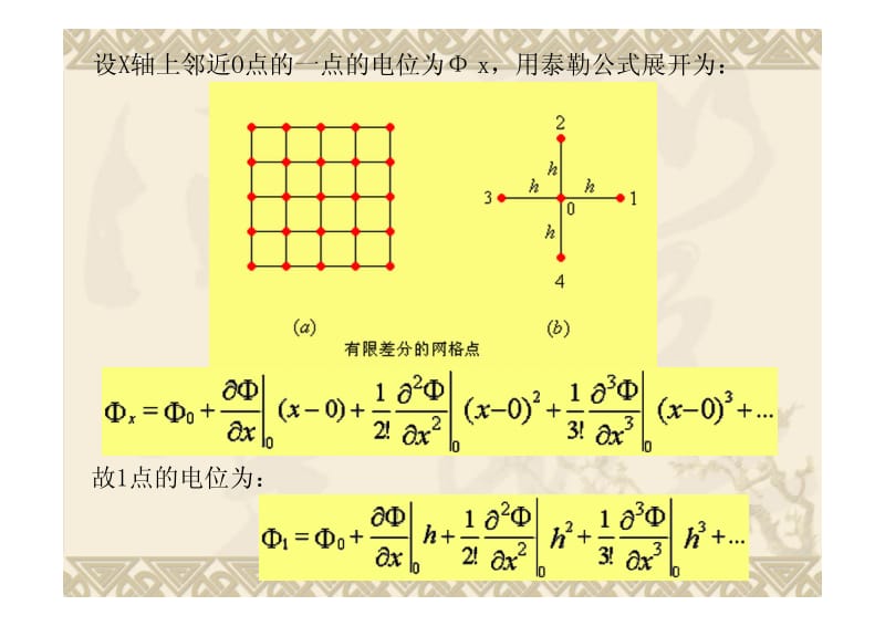 第四章_静态场边值问题解法15大作业_第3页