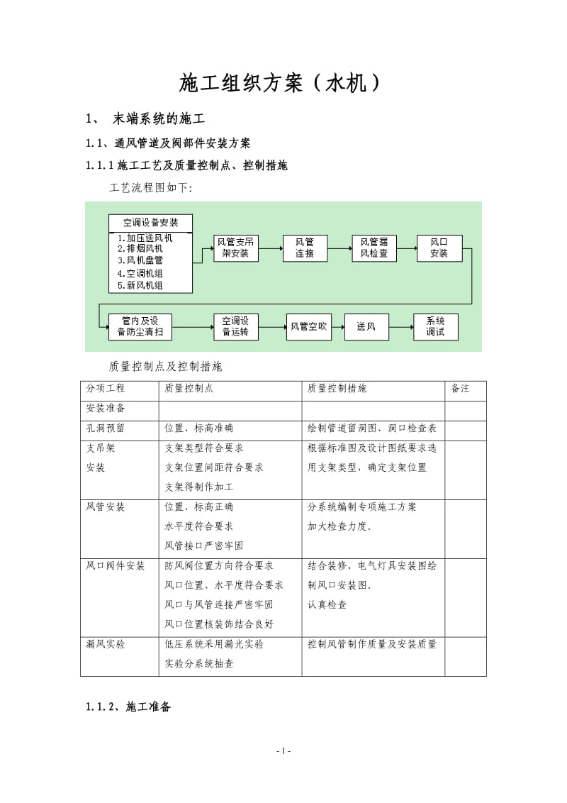 施工组织设计方案(风机盘管)_第1页