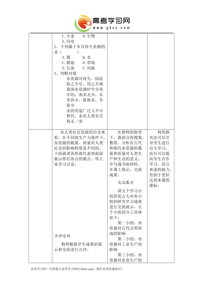 中图版地理4.4《水资源对人类生存和发展的意义》教案（必修一）_第2页