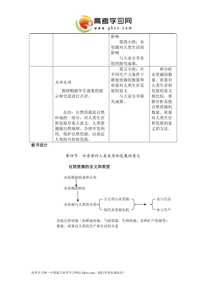 中图版地理4.4《水资源对人类生存和发展的意义》教案（必修一）_第3页