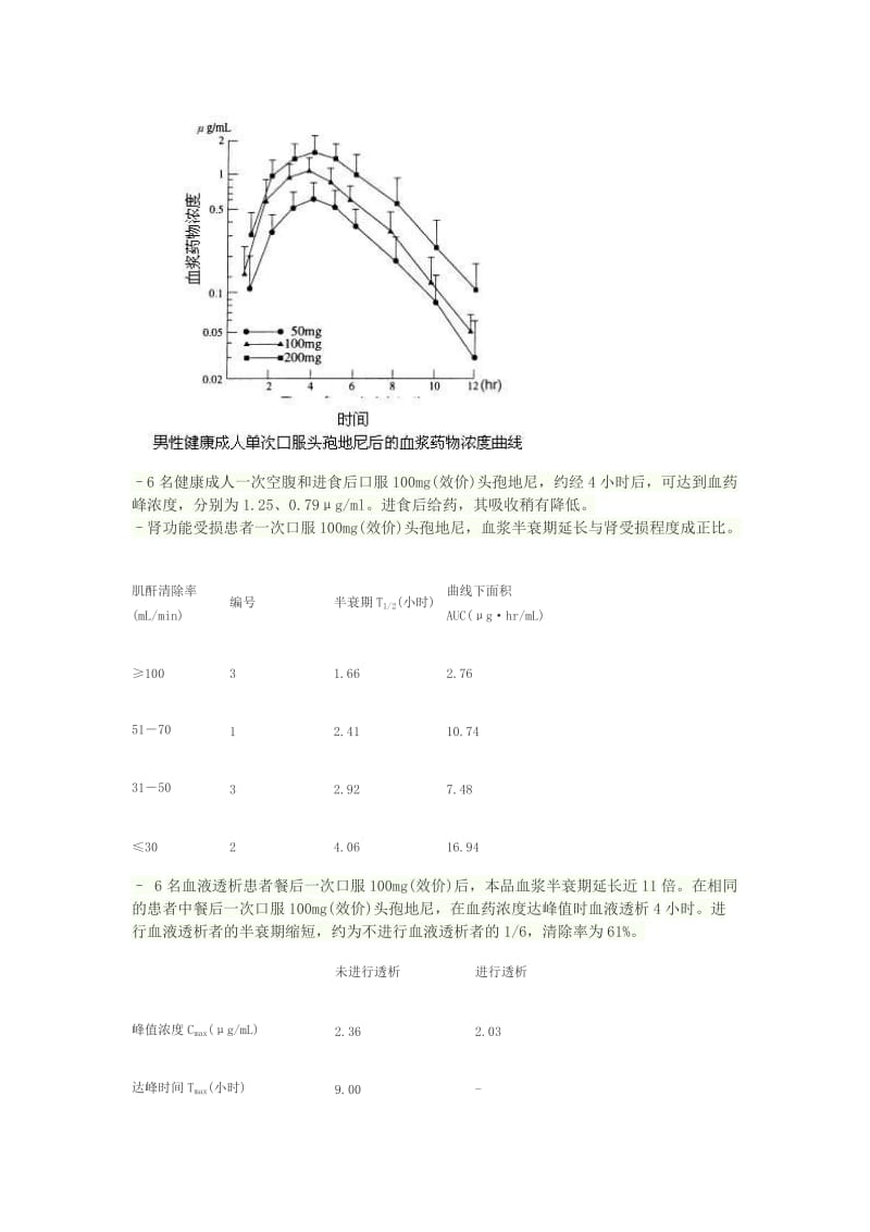 头孢地尼分散片说明书_第2页