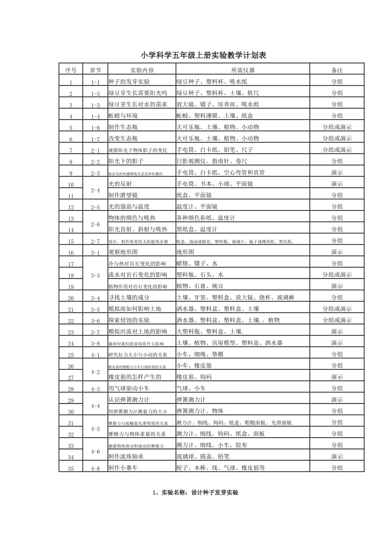 教科版小学科学五年级上册实验教案_第2页