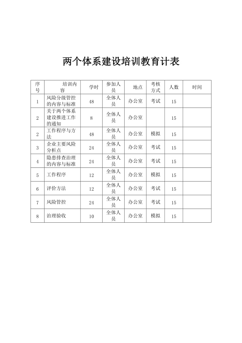 两个体系建设培训计划_第3页