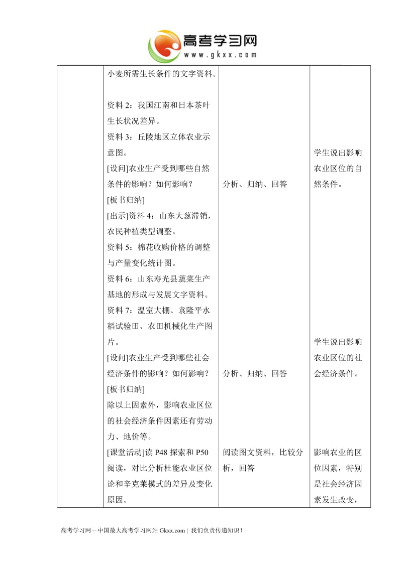 中图版地理3.1《农业区位因素与地域类型》教案1（必修二）_第2页